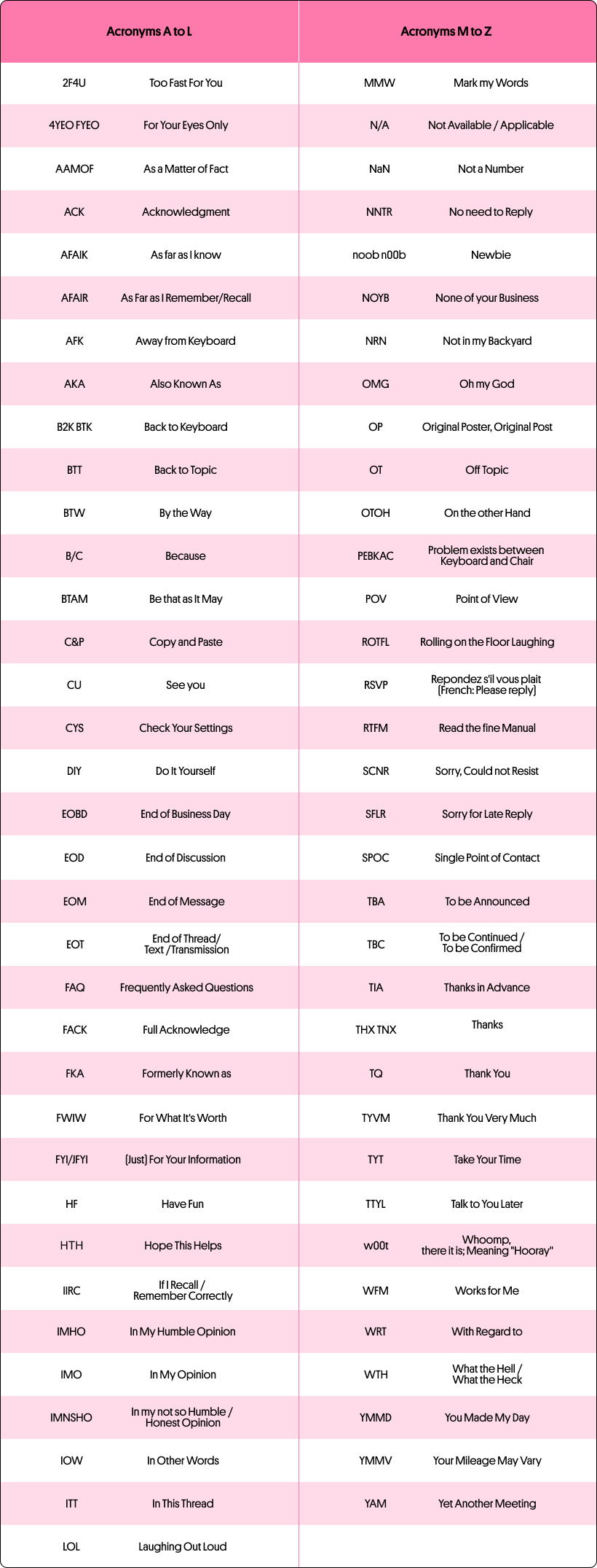 Table-english-acronyms